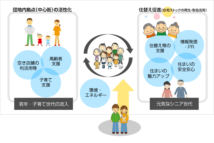 持続循環型コミュニティの創造